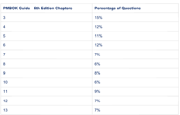 Hottest CAPM Certification & Valid CAPM Exam Topics - CAPM Instant Download