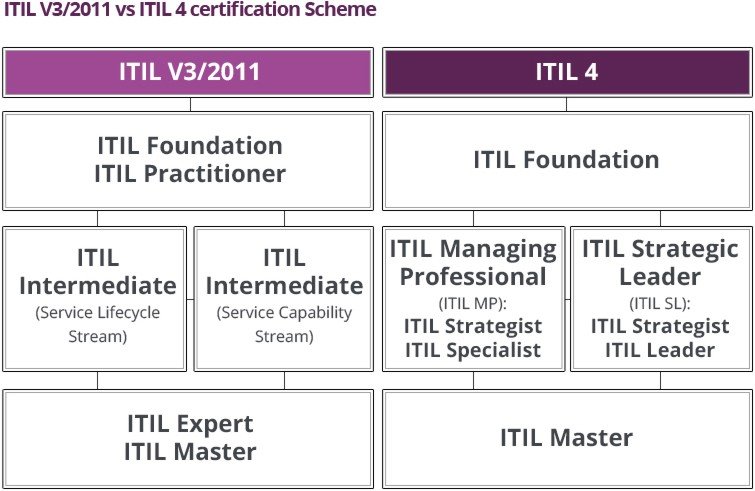 Composite Test ITIL-4-DITS Price & Peoplecert Latest ITIL-4-DITS Learning Materials