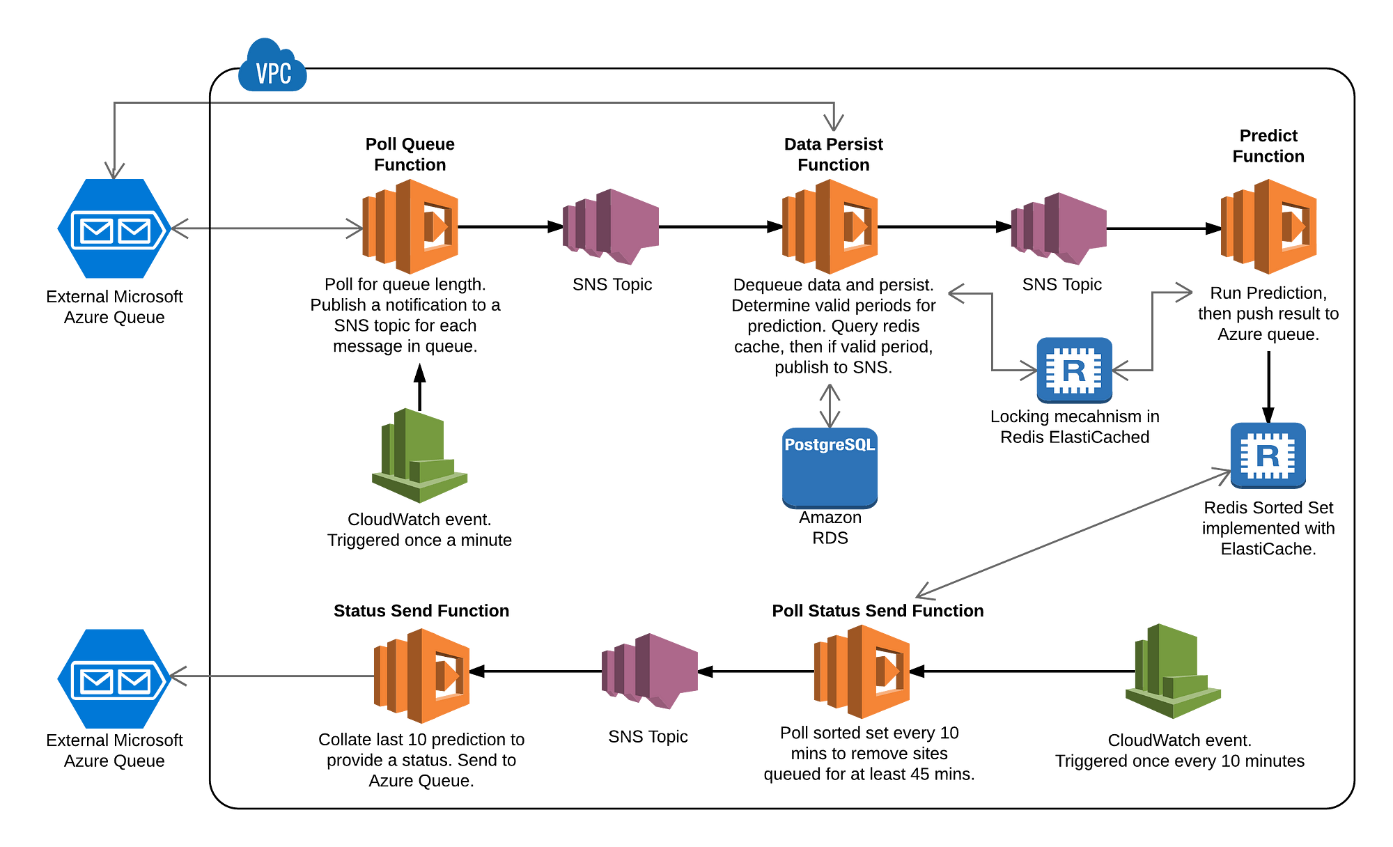 AWS-Certified-Machine-Learning-Specialty New Test Materials & New AWS-Certified-Machine-Learning-Specialty Exam Price - AWS-Certified-Machine-Learning-Specialty Reliable Test Objectives