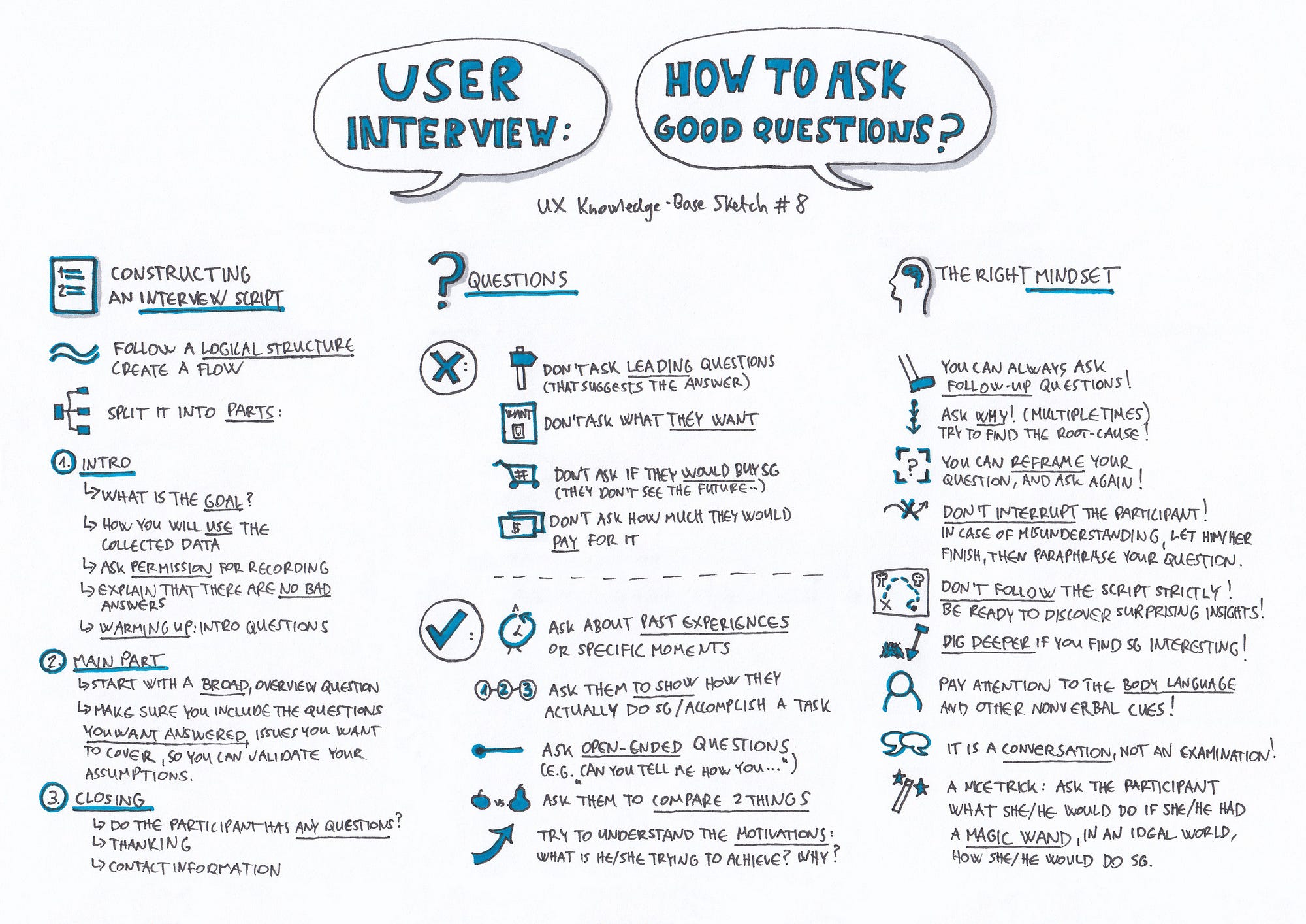 User-Experience-Designer Updated Dumps - Salesforce Valid User-Experience-Designer Torrent, User-Experience-Designer Valid Test Pass4sure