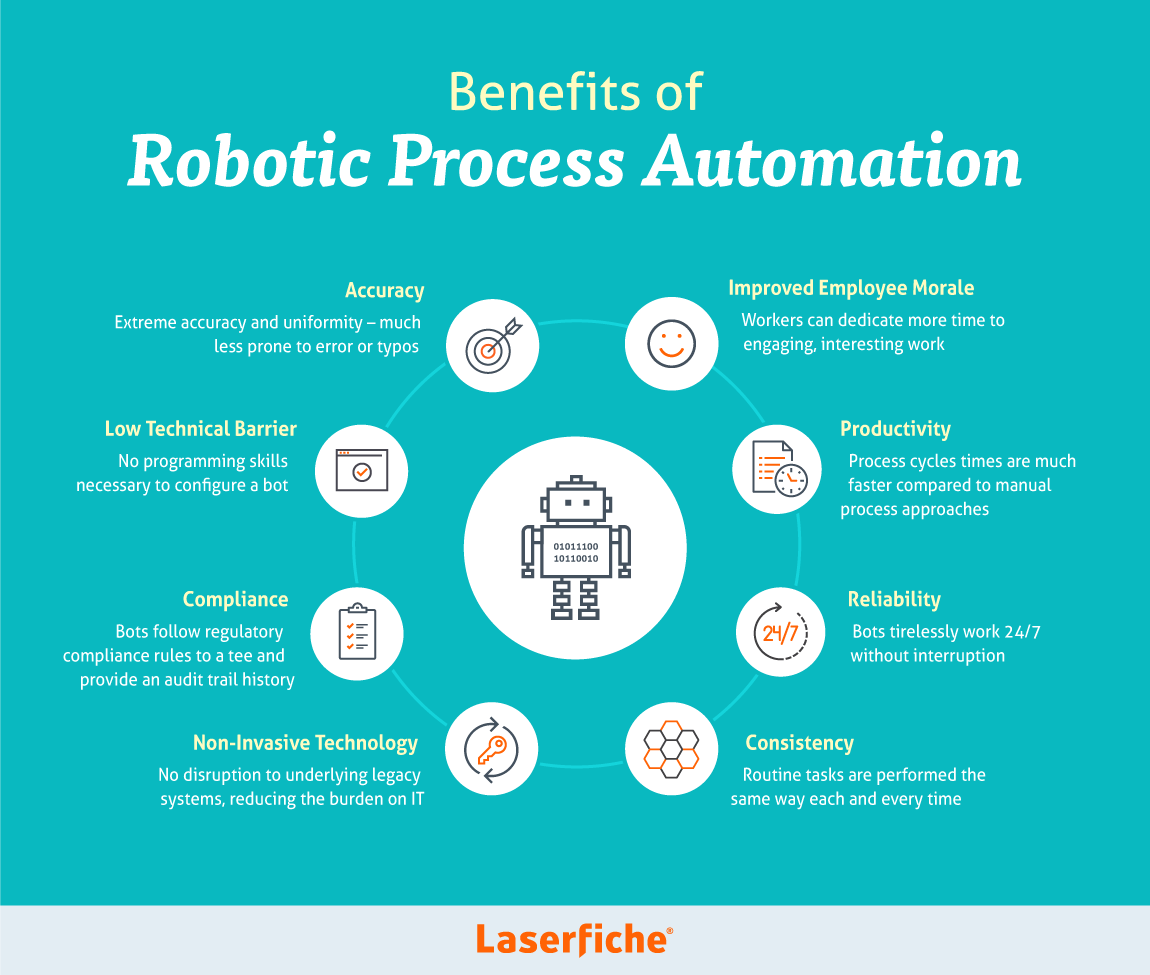 2024 Reliable Process-Automation Mock Test, Latest Process-Automation Exam Book | Salesforce Process Automation Accredited Professional Practice Exams Free