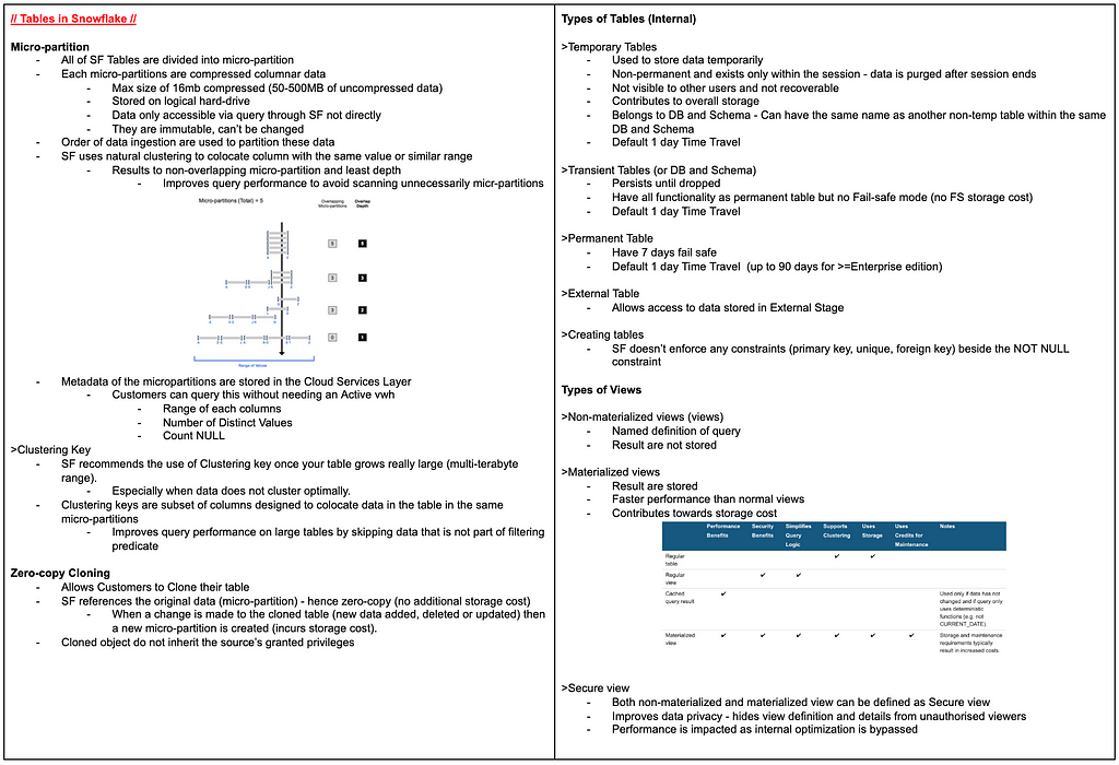 2024 Valid ARA-C01 Exam Prep, New ARA-C01 Exam Book | Test SnowPro Advanced Architect Certification Cram Pdf