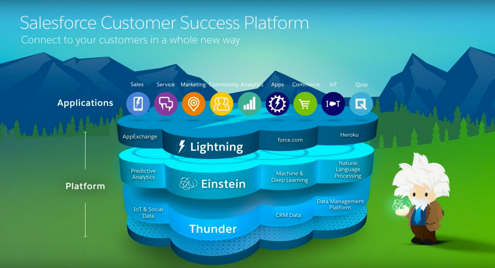 Customer-Data-Platform Latest Exam Pattern, Customer-Data-Platform Reliable Braindumps Questions