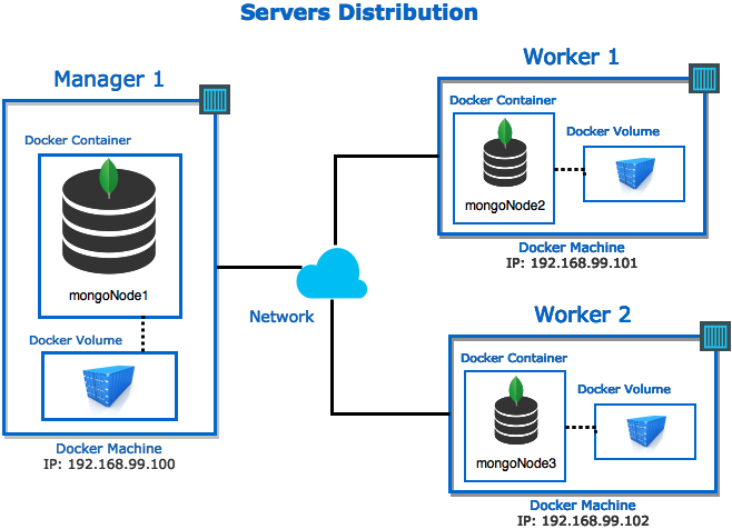 MongoDB C100DBA Practice Exam & Pass4sure C100DBA Exam Prep