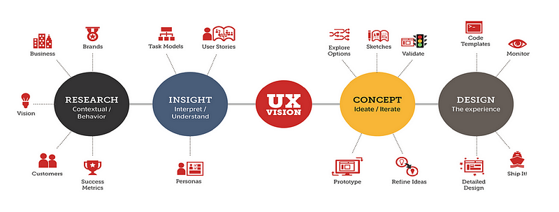 User-Experience-Designer New APP Simulations - Reliable User-Experience-Designer Test Cost, Exam User-Experience-Designer Reviews