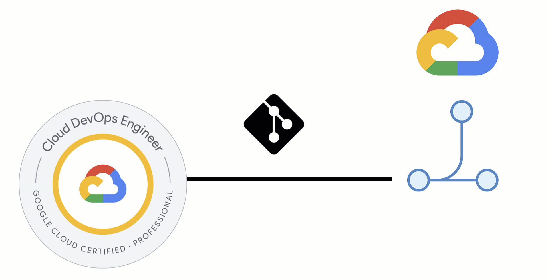 Exam Professional-Cloud-DevOps-Engineer Registration | Google Professional-Cloud-DevOps-Engineer Reliable Test Simulator