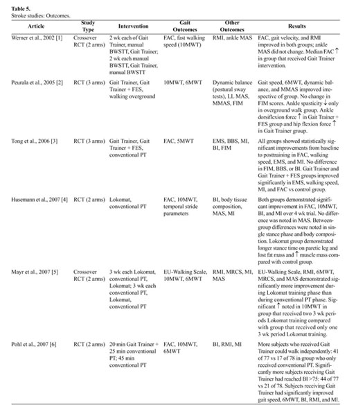 A00-282 Reliable Exam Camp - A00-282 Test Dumps, Valid A00-282 Study Guide