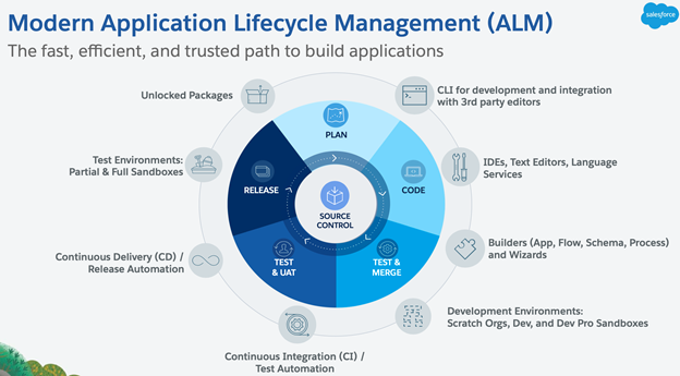 Certification Heroku-Architect Dumps & Salesforce Heroku-Architect Valid Exam Objectives