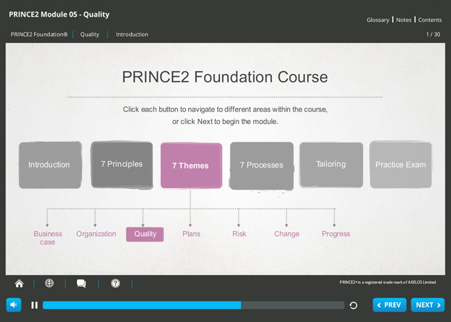 2024 Exam PRINCE2-Foundation Certification Cost & Exam PRINCE2-Foundation Labs - PRINCE2 7 Foundation written Exam Latest Exam Book