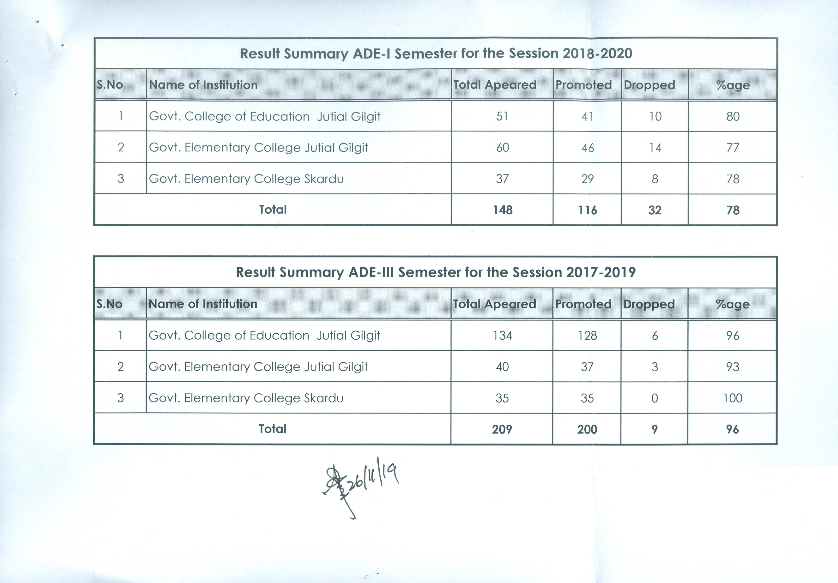 New AD0-E327 Test Tips & AD0-E327 Interactive Course - Valid AD0-E327 Exam Sims