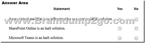 MS-203 Test Dumps.zip - Test MS-203 Price, MS-203 New Braindumps Book