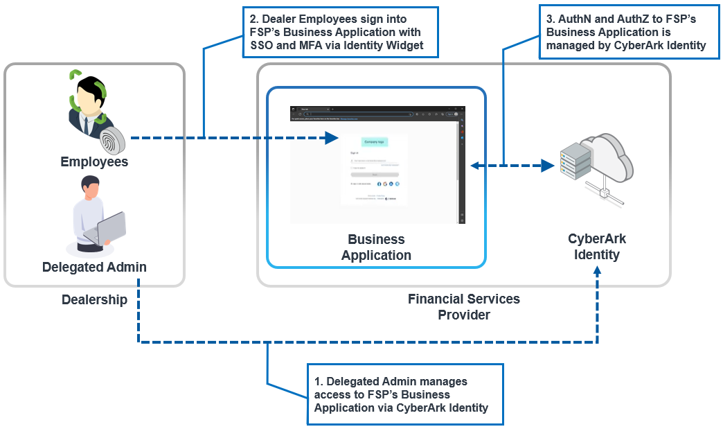 CyberArk New ACCESS-DEF Test Test - Pass ACCESS-DEF Test Guide