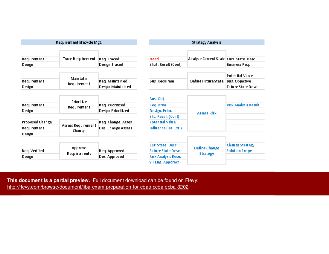 Exam ECBA Preview - Valid ECBA Exam Answers, Dumps ECBA Download