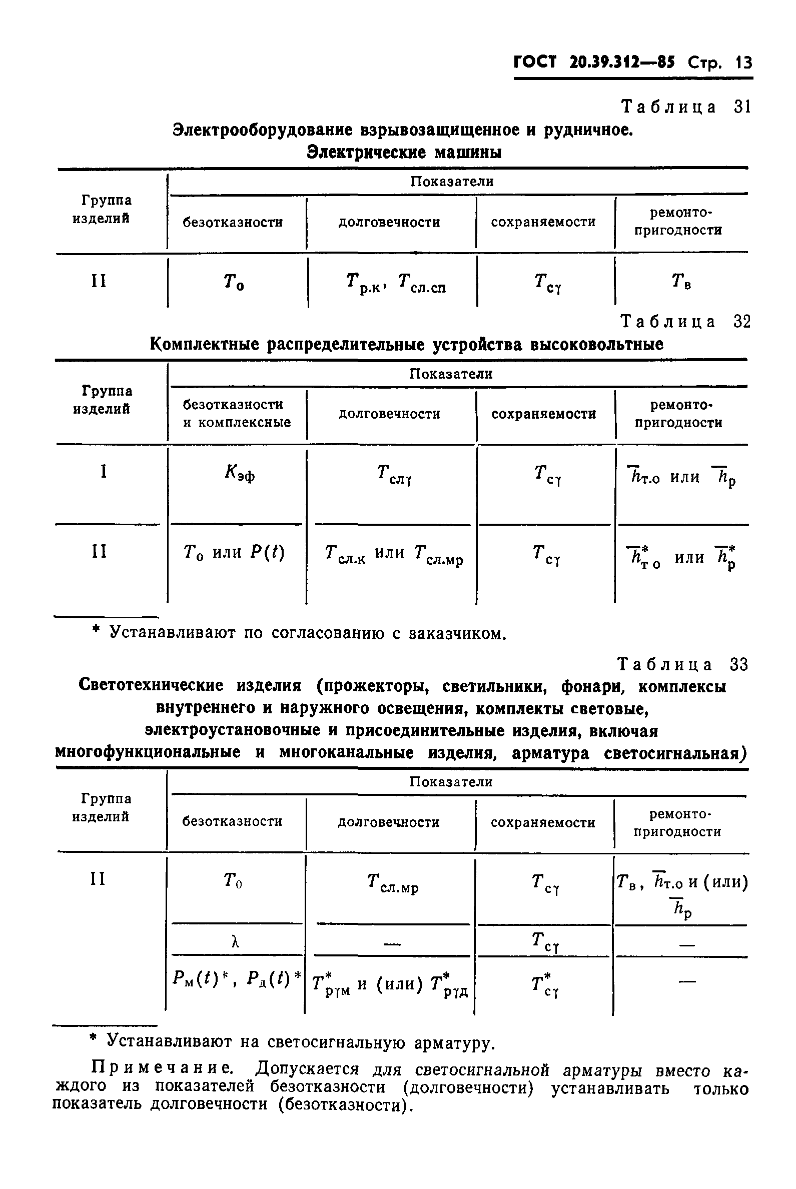 ECCouncil 312-85 Reliable Test Bootcamp - Reliable 312-85 Exam Questions