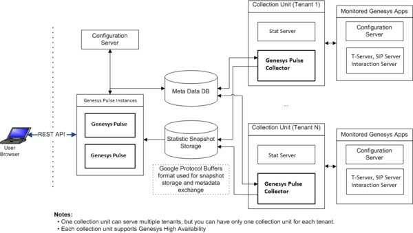 Genesys Latest GCX-ARC Mock Test | Exam GCX-ARC Questions Fee