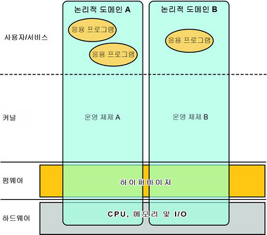 1z1-808 Study Tool - 1z1-808 Actual Braindumps, Test 1z1-808 Topics Pdf