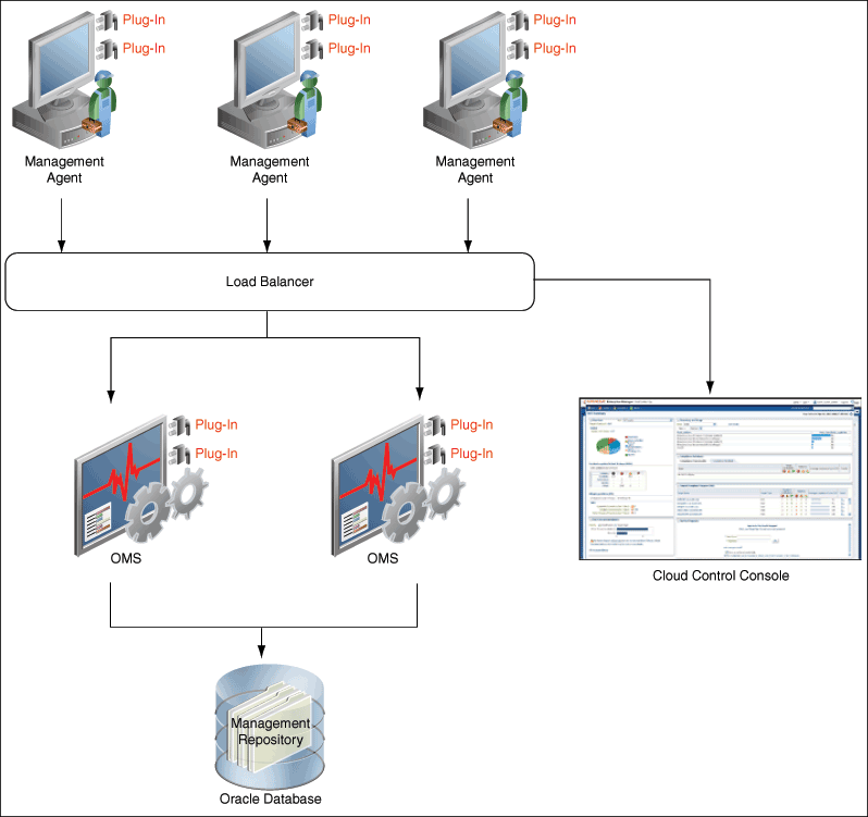 1Z0-921 Updated Test Cram & Reliable Exam 1Z0-921 Pass4sure