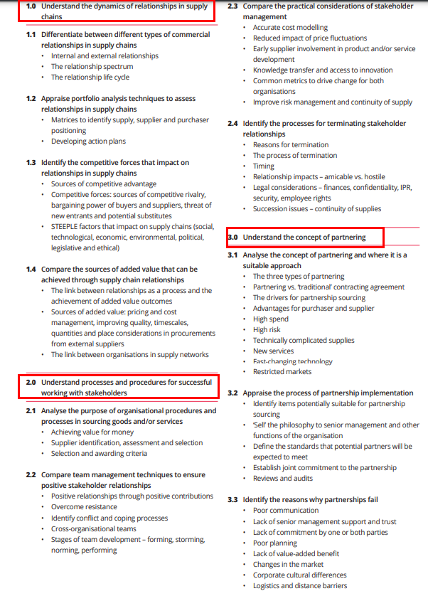 L4M6 Pass Test Guide - CIPS L4M6 Latest Version