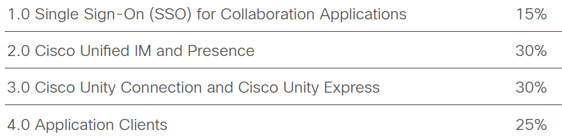 Cisco Exam 300-810 Voucher, Reliable 300-810 Test Forum