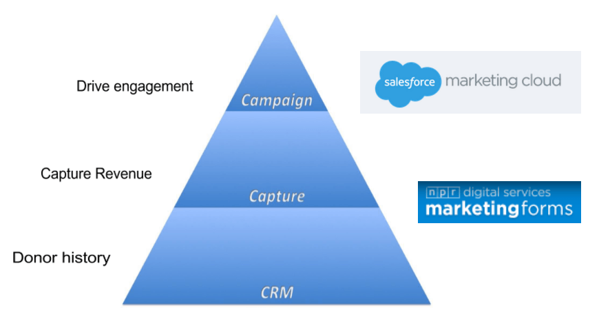 Clearer Marketing-Cloud-Email-Specialist Explanation - Marketing-Cloud-Email-Specialist New Braindumps Files