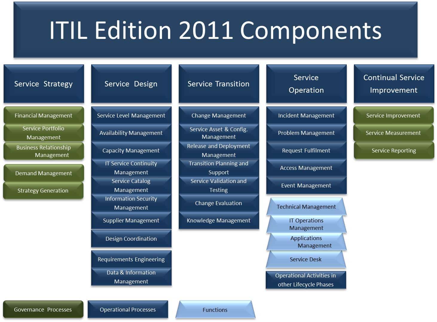 ITIL ITIL-4-Transition Valid Exam Vce | ITIL-4-Transition Valid Study Notes