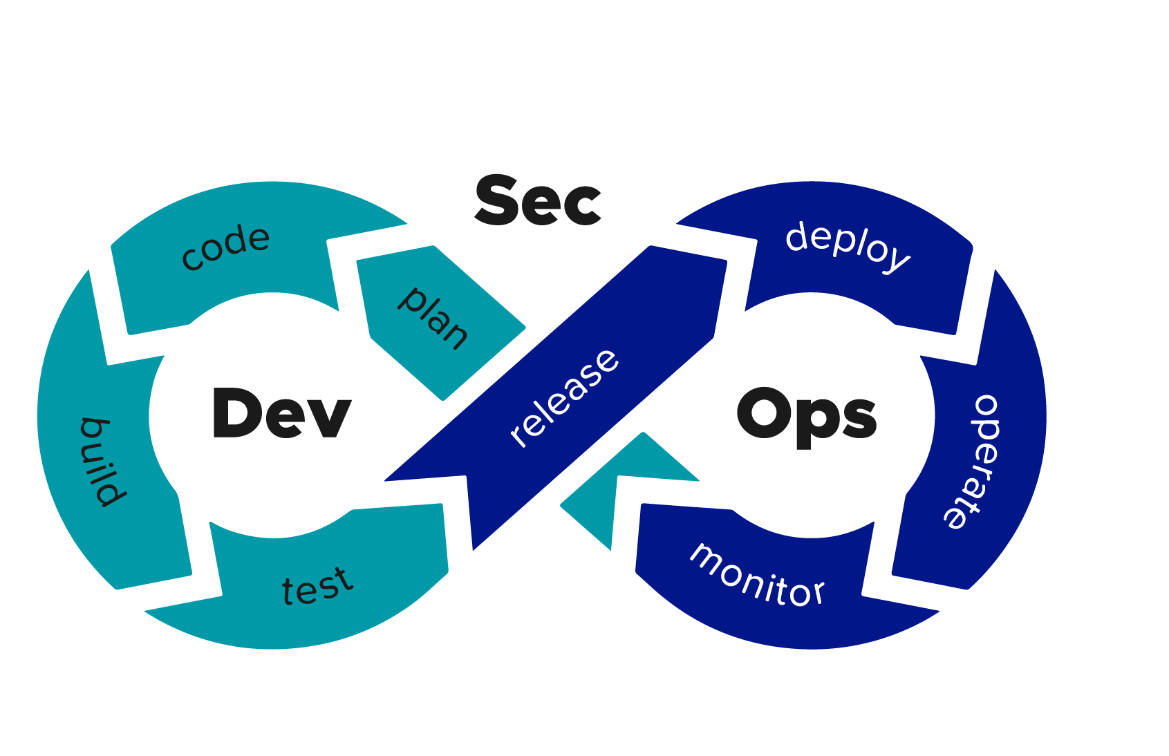 Reliable DevSecOps Exam Braindumps | Peoplecert DevSecOps Test Questions Fee