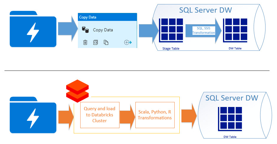 Databricks Test Databricks-Certified-Professional-Data-Engineer Pdf - Databricks-Certified-Professional-Data-Engineer Study Material, Exam Databricks-Certified-Professional-Data-Engineer Vce