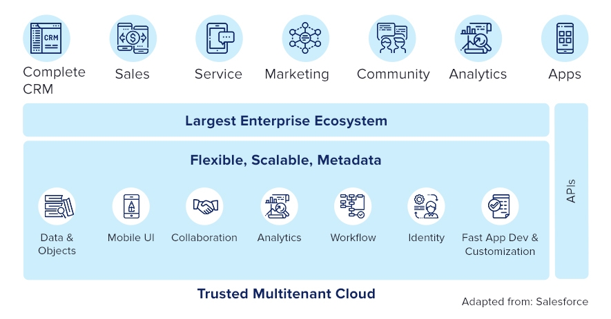 Valid Data-Architect Exam Fee, Salesforce Latest Data-Architect Exam Pdf