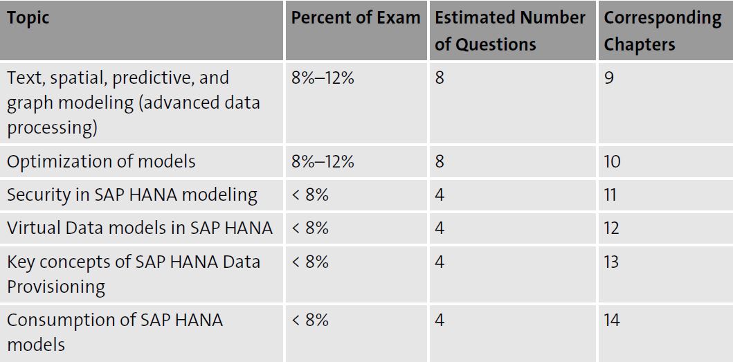 Real E_HANAAW_18 Questions - E_HANAAW_18 Reliable Exam Test, Reliable E_HANAAW_18 Real Exam