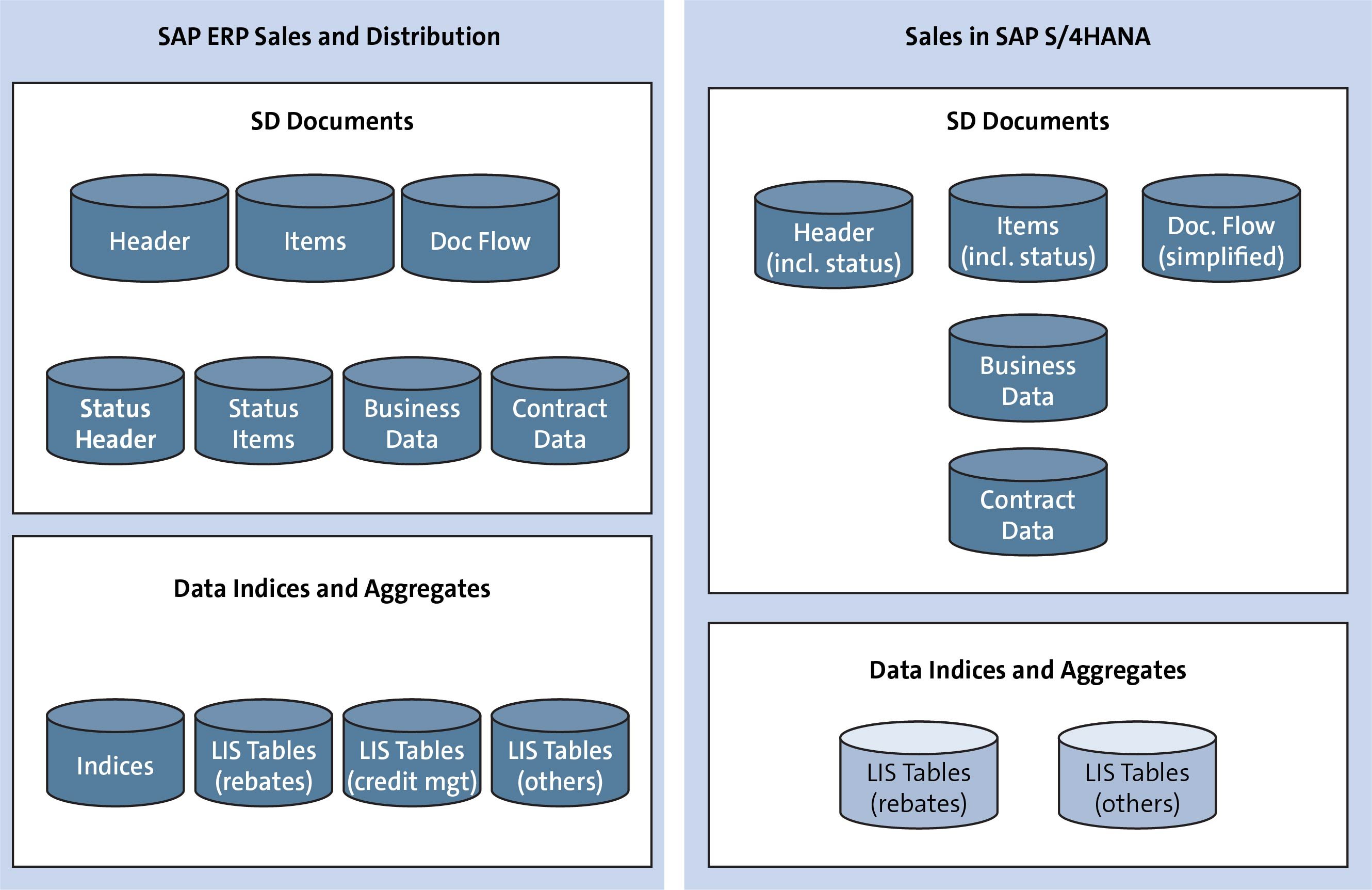 SAP C-BW4HANA-24 Exam Sims & Valid C-BW4HANA-24 Mock Exam - Sample C-BW4HANA-24 Questions Pdf