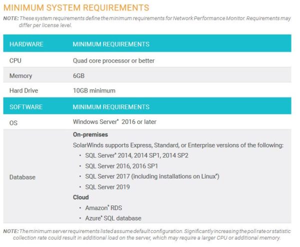 Test SPM-NPM Collection - Latest SPM-NPM Braindumps Free, Test SPM-NPM Cram Pdf