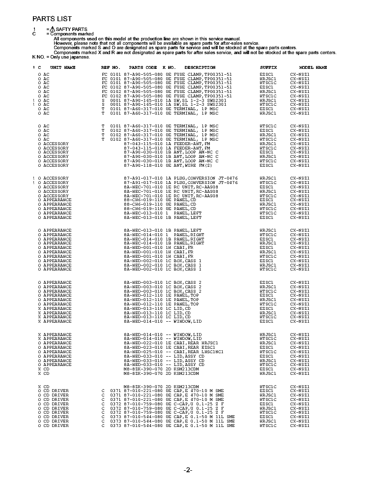 1z1-909 Downloadable PDF, Oracle 1z1-909 Test Lab Questions