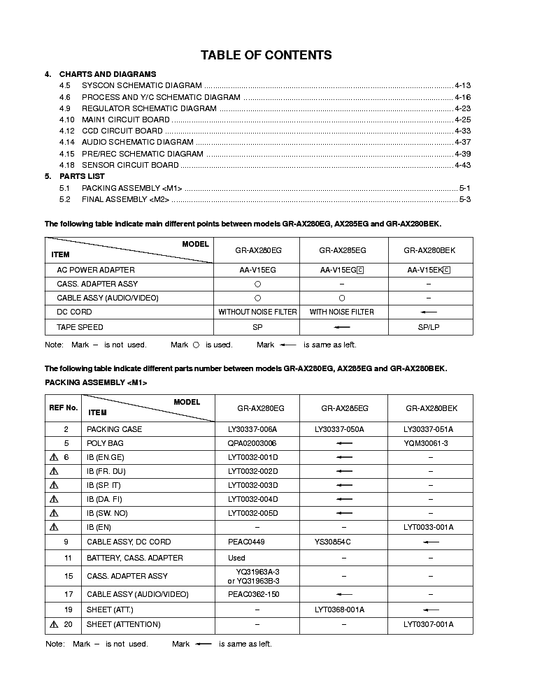 Salesforce IPQ-435 Test Collection & IPQ-435 Braindumps Pdf