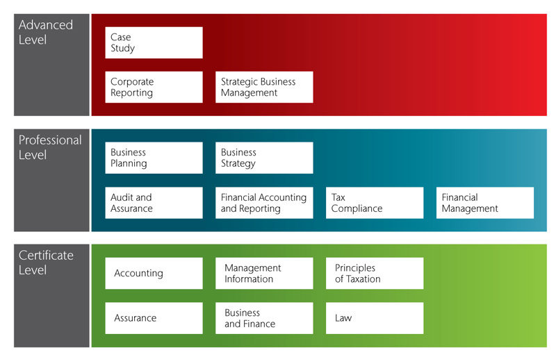 ACA-Cloud1 New Study Plan - ACA-Cloud1 Test Question, Test ACA-Cloud1 Questions Pdf