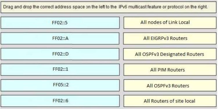 DCP-315P Latest Exam Simulator & DCP-315P Valid Exam Cost - DCP-315P Latest Test Format