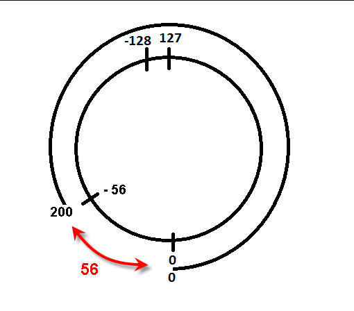 Oracle 1Z0-829 Pass Guide - 1Z0-829 Latest Exam Materials