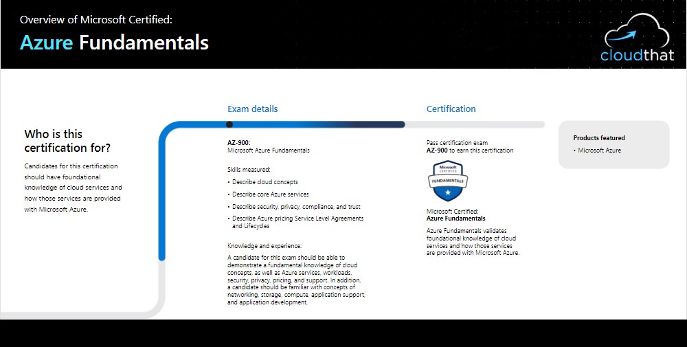 Exam C-BW4HANA-27 Tutorial - New C-BW4HANA-27 Test Camp, Simulated C-BW4HANA-27 Test