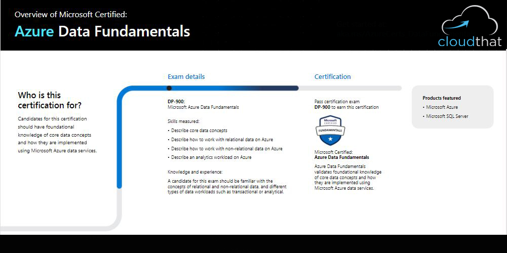 DP-900 Pass4sure, DP-900 Test Engine Version | DP-900 Practice Test Pdf