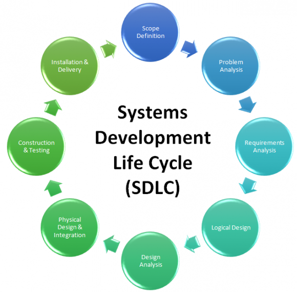 Development-Lifecycle-and-Deployment-Architect Certificate Exam - Salesforce Development-Lifecycle-and-Deployment-Architect Updated CBT, Certification Development-Lifecycle-and-Deployment-Architect Training