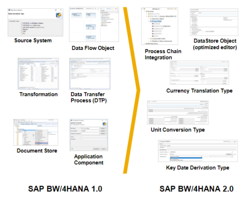 C_BW4HANA_27 Latest Exam Price | C_BW4HANA_27 Test Topics Pdf & Test C_BW4HANA_27 Guide