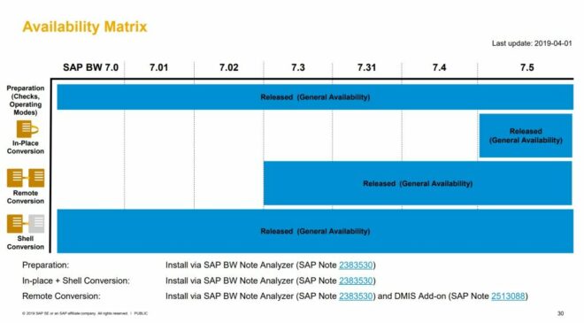 C_BW4HANA_24 Exam Simulator - SAP Latest C_BW4HANA_24 Exam Pattern