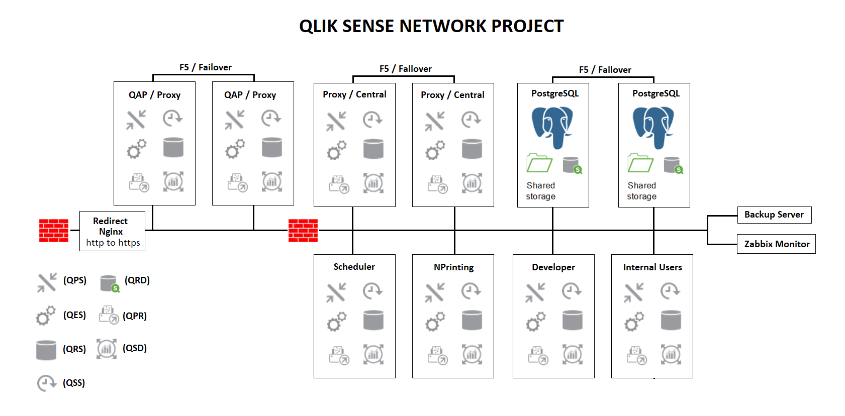 Qlik Hottest QSDA2021 Certification & New QSDA2021 Test Testking