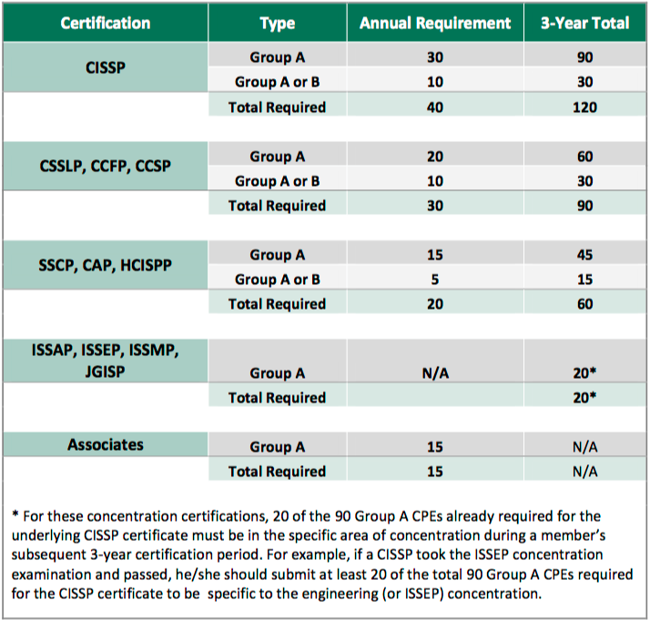 ISC CISSP New Practice Materials - New CISSP Exam Online