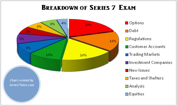 Latest Study Series-7 Questions | Series-7 Exam Collection Pdf