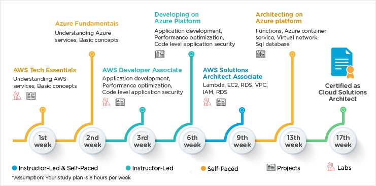 2024 Professional-Cloud-Architect New Test Camp | Professional-Cloud-Architect Exam Dumps Free & Google Certified Professional - Cloud Architect (GCP) Exam Quiz