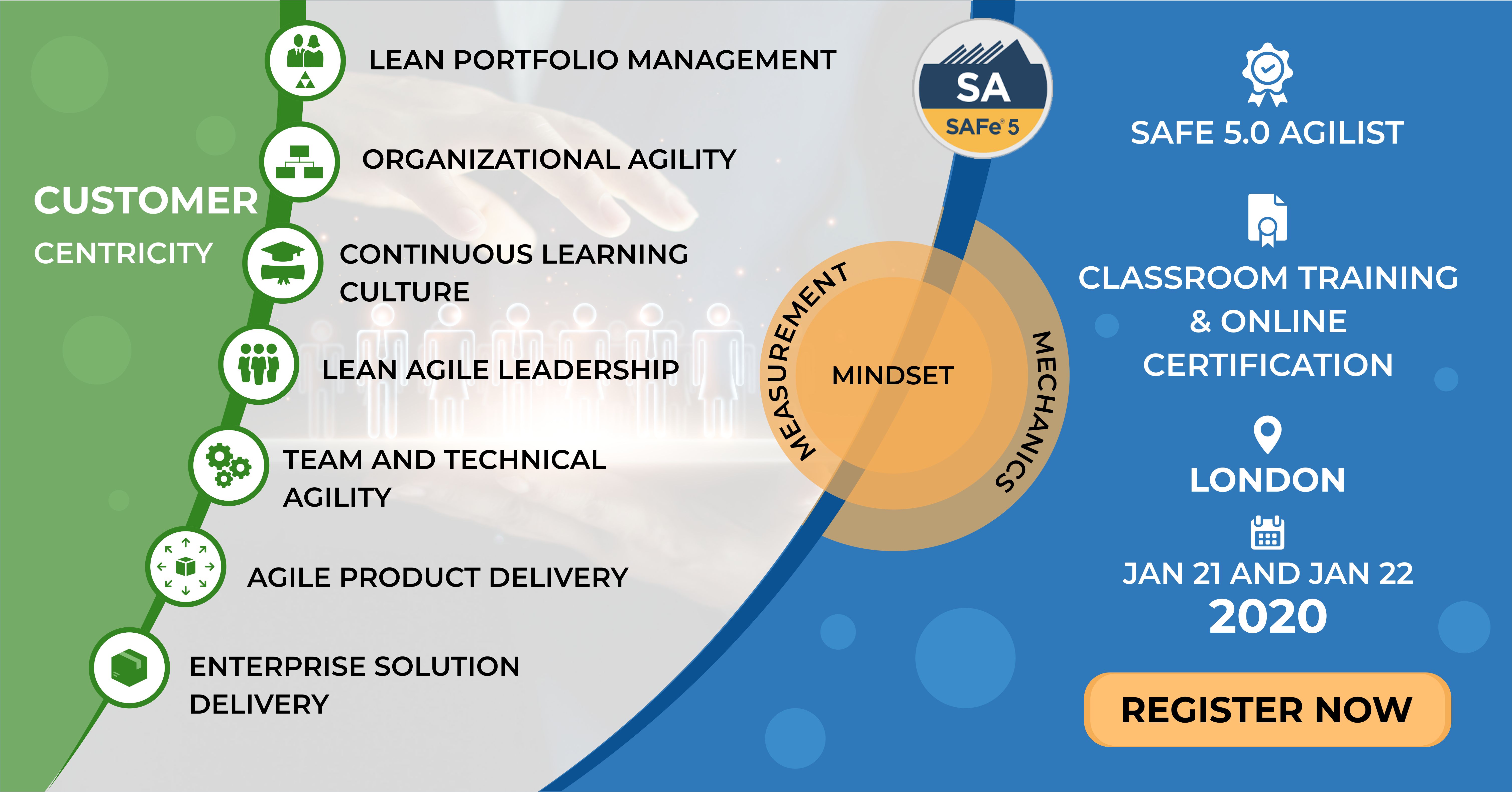 Scaled Agile SAFe-Agilist Latest Exam Format - SAFe-Agilist Materials, SAFe-Agilist Latest Dump