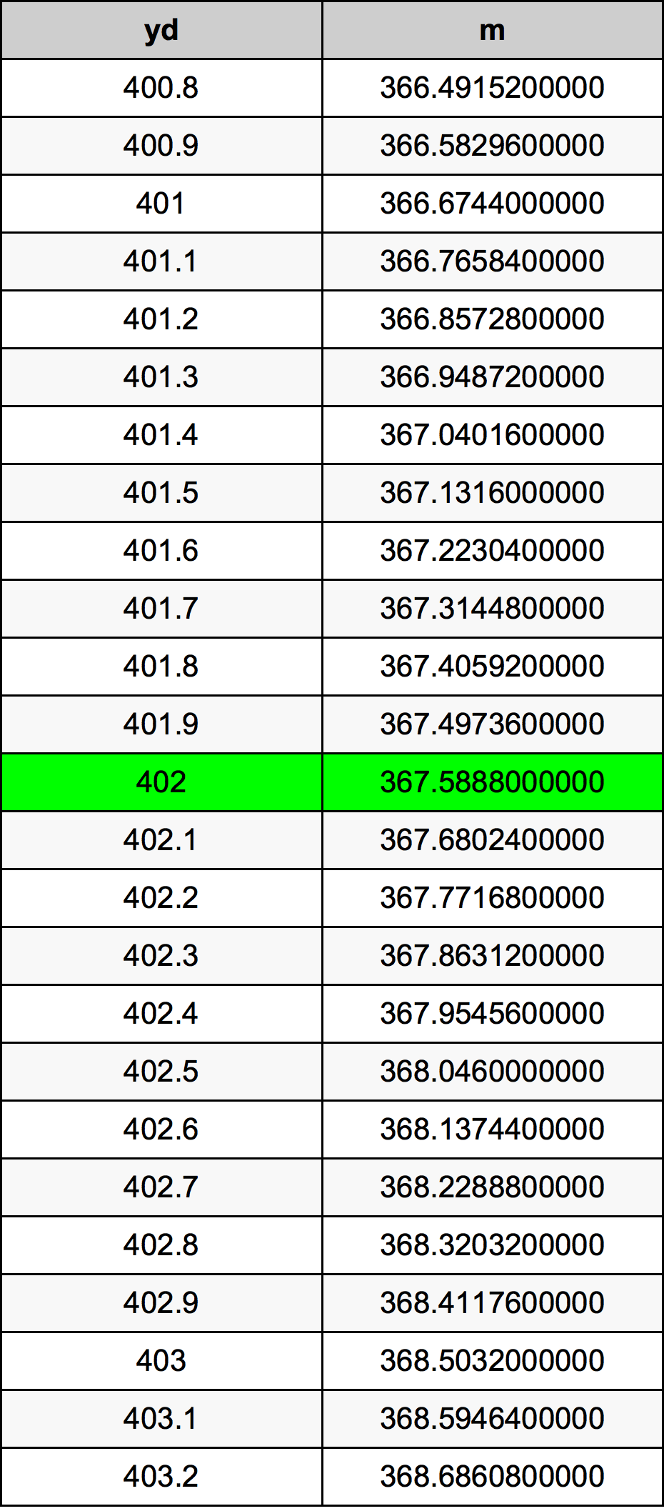 F5 402 Test Registration, 402 Valid Exam Vce Free