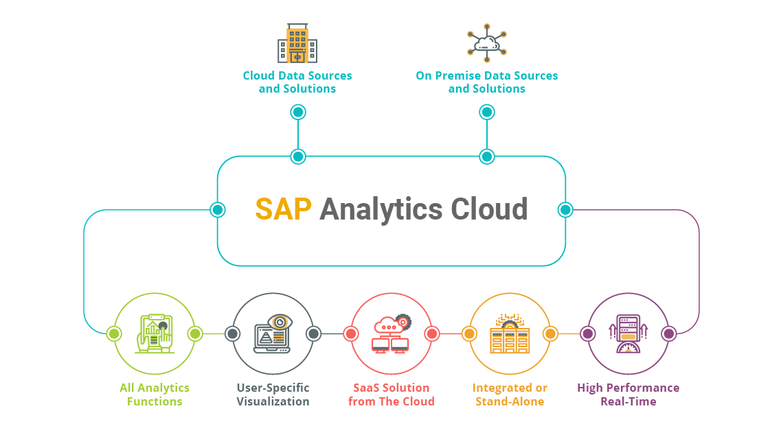 C_SAC_2302 Valid Test Guide | SAP C_SAC_2302 New Exam Materials