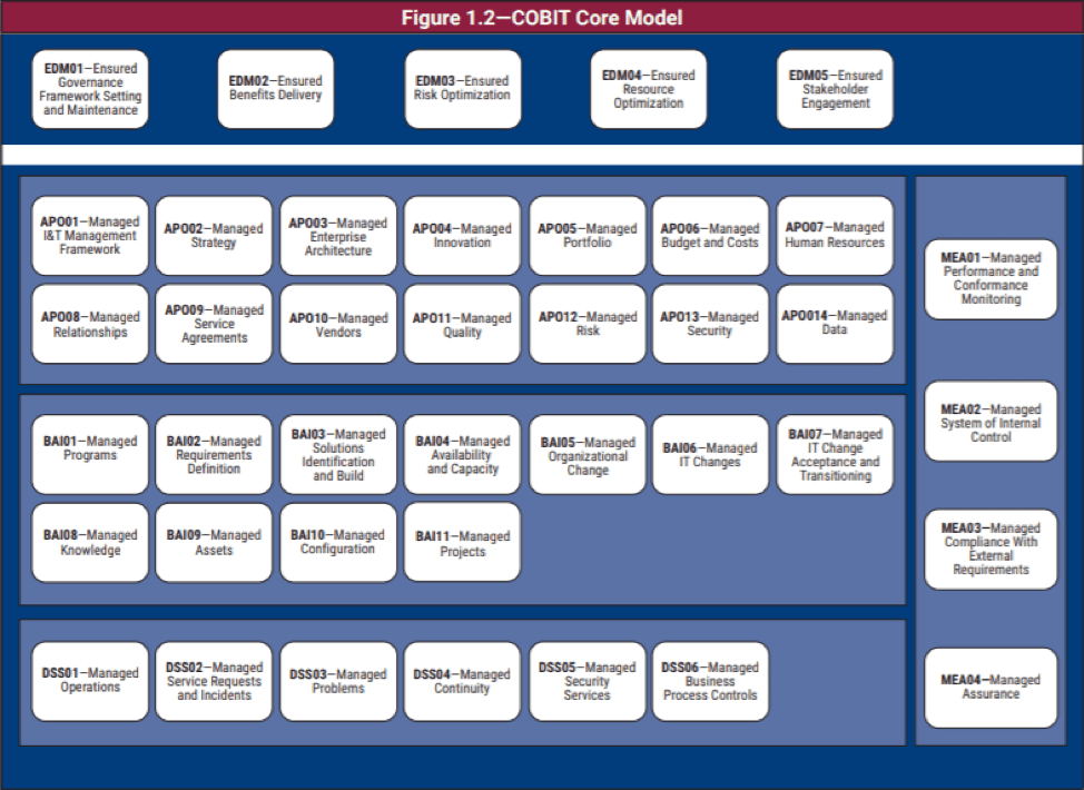 COBIT-2019 Latest Mock Test, COBIT-2019 Latest Test Answers | Latest COBIT-2019 Exam Questions