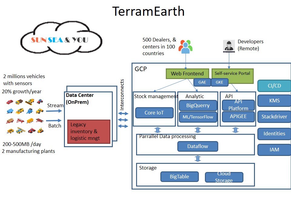 Associate-Cloud-Engineer Valid Dumps Files & Google New Associate-Cloud-Engineer Braindumps Ebook